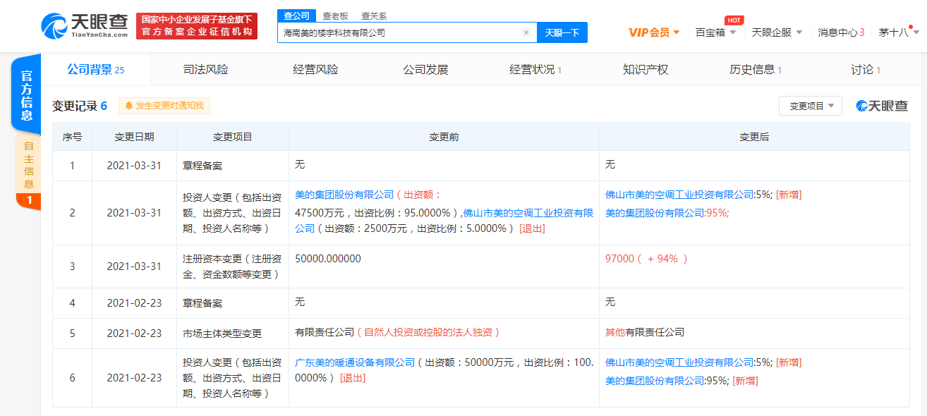 注册资本增至97亿人民币 增幅达94%k8凯发首页海南美的楼宇科技有限公司