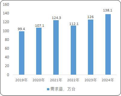 流用载货电梯：菱王载货电梯销量第一品牌凯发k8国际首页登录工业园区货物仓储物